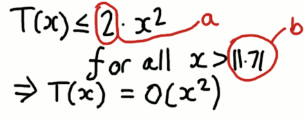 Example of applying the definition of Big-Oh notation