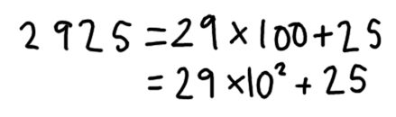 Expressing 2925 as 29x100 + 25