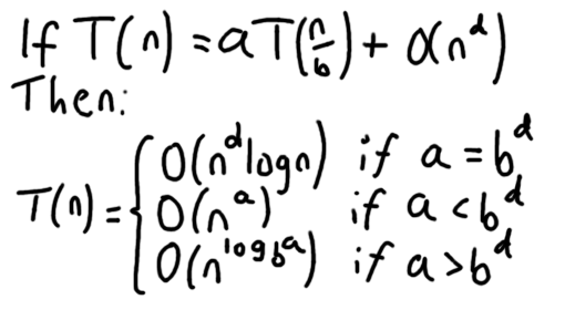 The Master Theorem for the running time of divide and divide and conquer algorithms